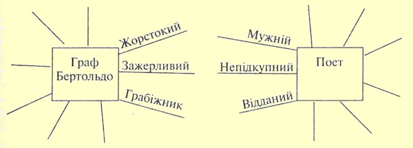 http://www.ukrlit.vn.ua/lesson/8klas/33.jpg